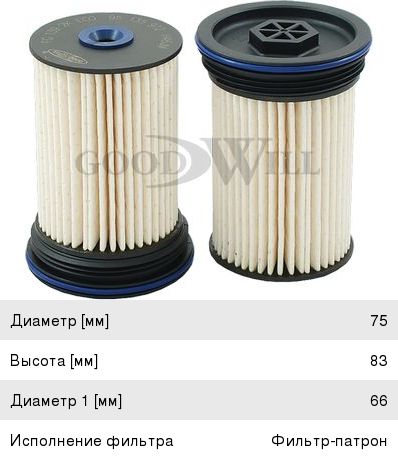 Изображение 1, FG1392KECO Фильтр топливный CHEVROLET Captiva (11-12) (2.2 CDTI) GOODWILL