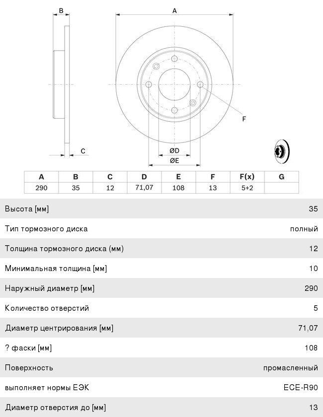 Диск тормозной PEUGEOT 407 (04-) CITROEN C5 (08-) задний (1шт.) BOSCH