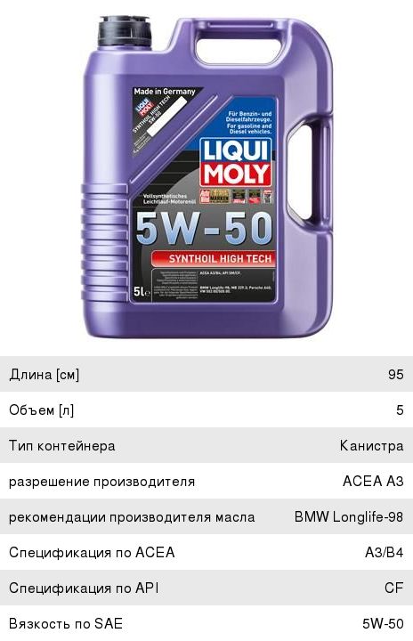 Изображение 1, 9068 Масло моторное LIQUI MOLY SYNTHOIL HIGH TECH 5W50 синт.5л