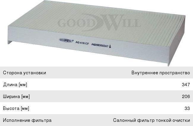 Изображение 1, AG416CF Фильтр воздушный салона MERCEDES Viano (W639), Vito (W639) GOODWILL