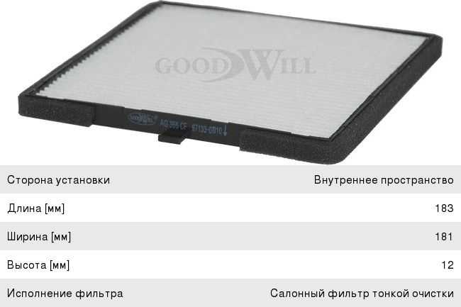 Изображение 1, AG3661CF Фильтр воздушный салона HYUNDAI i10 KIA Picanto GOODWILL