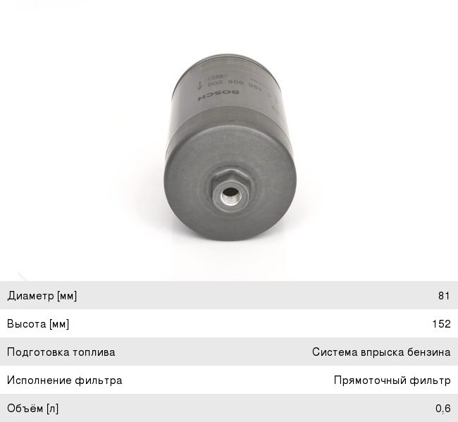 Фильтр топливный ГАЗ-3110, 31029, 3102i тонкой очистки (дв.ЗМЗ-406) (гайка) BOSCH