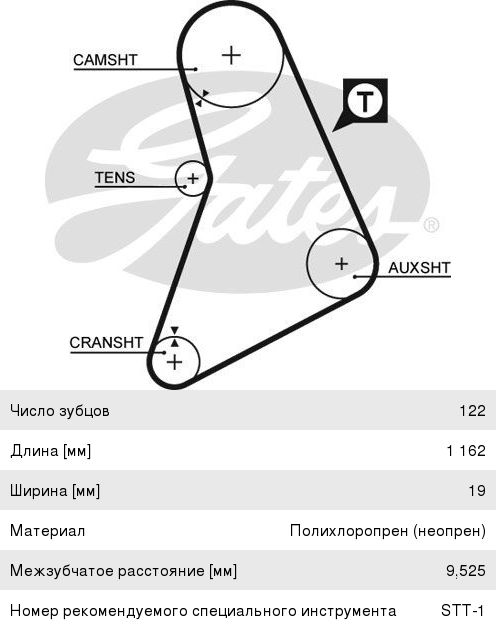 Ремень ГРМ GATES - 5069 - купить в АвтоАльянс, низкая цена на autoopt.ru