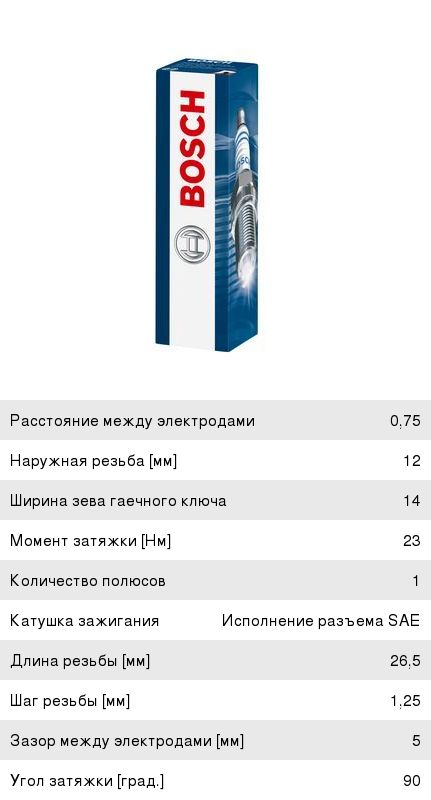 Свеча зажигания CITROEN Berlingo BOSCH