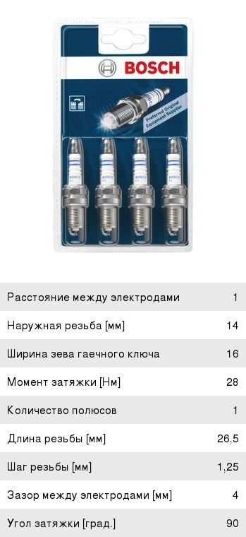 Свеча зажигания BOSCH
