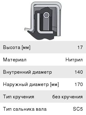 Изображение 1, 415229 Сальник НЕФАЗ ступицы задней 140х170х17 (мост Raba) SKT