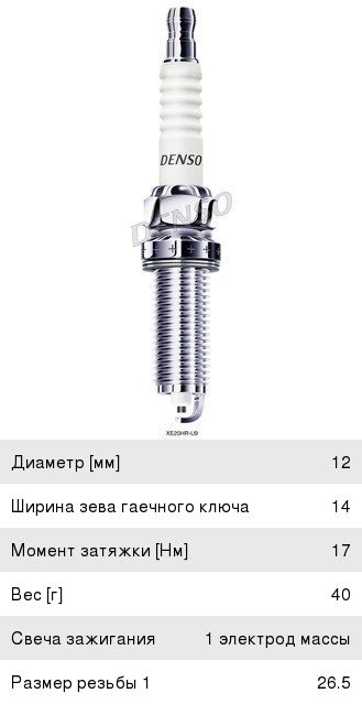 Изображение 1, XE20HR-U9 Свеча зажигания DENSO