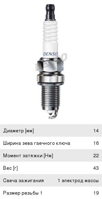 Изображение 1, PK20R11 Свеча зажигания TOYOTA DENSO
