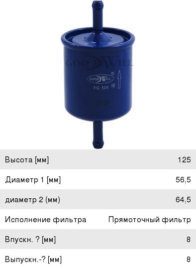 Изображение 1, FG505 Фильтр топливный CITROEN NISSAN OPEL GOODWILL