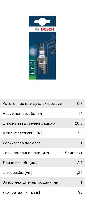 Свеча зажигания WR7AC (0.7) 1шт. BOSCH