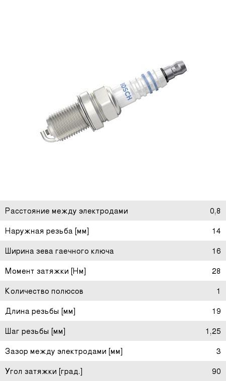 Свеча зажигания BOSCH