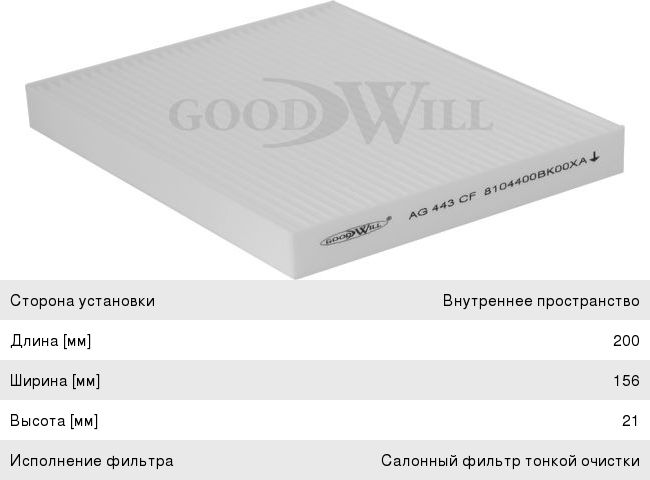 Изображение 1, AG443CF Фильтр воздушный салона GREAT WALL Hover GOODWILL