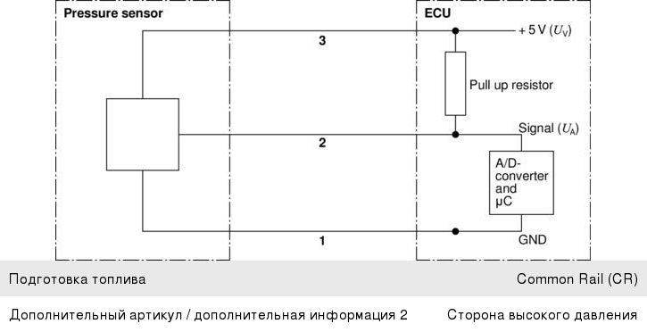 Датчик давления топлива КАМАЗ дв.CUMMINS ISBe 185, 210, 270, 285 BOSCH