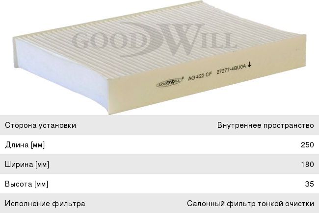 Изображение 1, AG422CF Фильтр воздушный салона NISSAN Pulsar (13-) GOODWILL