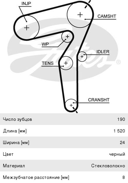 Ремень ГРМ OPEL Astra H (04-) GATES