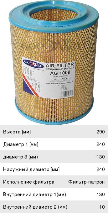 Элемент фильтрующий ГАЗ-3310, 3309, 33081 дв.Д-245.7 воздушный GOOD ...
