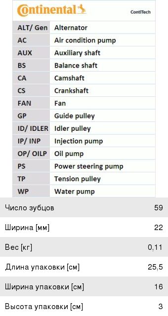 Изображение 1, CT1074 Ремень ГРМ KIA Carnival (99-01) (59х22) CONTITECH