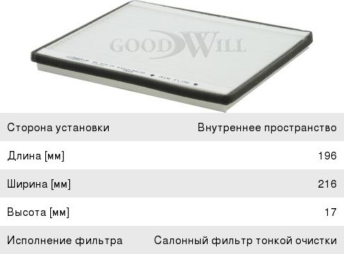 Изображение 1, AG572CF Фильтр воздушный салона TOYOTA Land Cruiser (02-) LEXUS RX (03-) GOODWILL