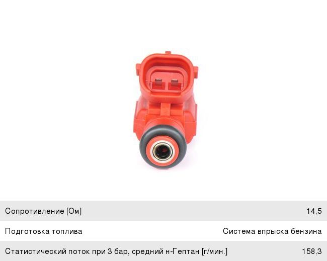 Форсунка NISSAN Almera (N16), Primera (P12) топливная BOSCH