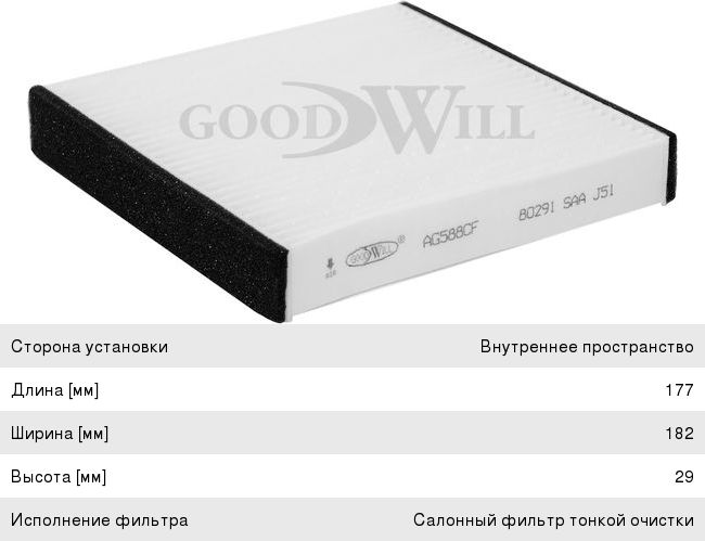 Изображение 1, AG588CF Фильтр воздушный салона HONDA Jazz (02-) FIAT Sedici (06-) GOODWILL