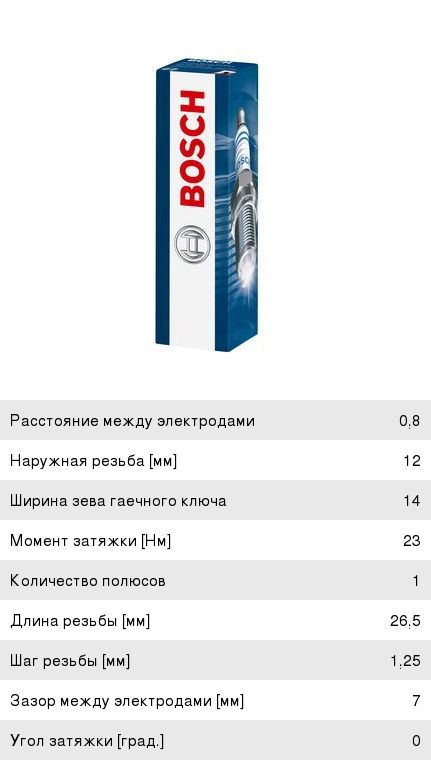 Свеча зажигания BMW 5 (F07 GT, F10), 6 (F06), 7 (F01), X5 (F15) (4.04.4) (дв.N63) BOSCH