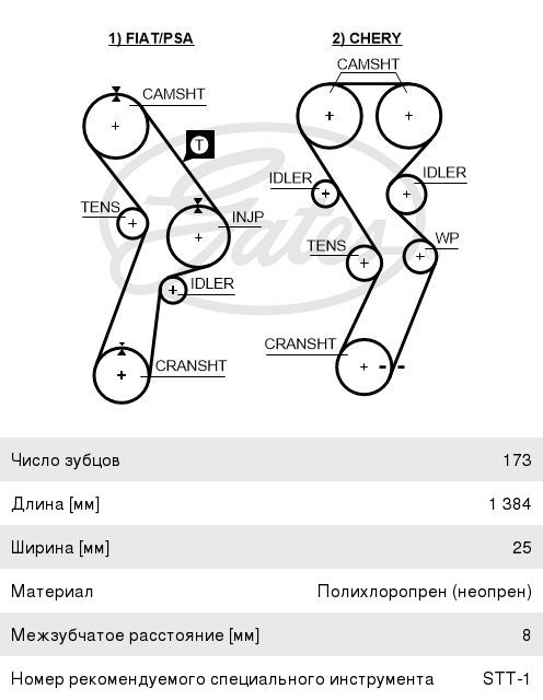 Ремень ГРМ FIAT Ducato (-02) (173х25) GATES