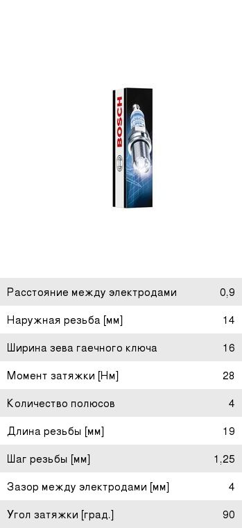 Свеча зажигания BOSCH