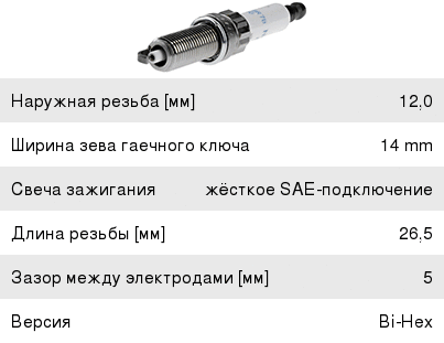 Свечи Пежо 308 Ep6 Купить