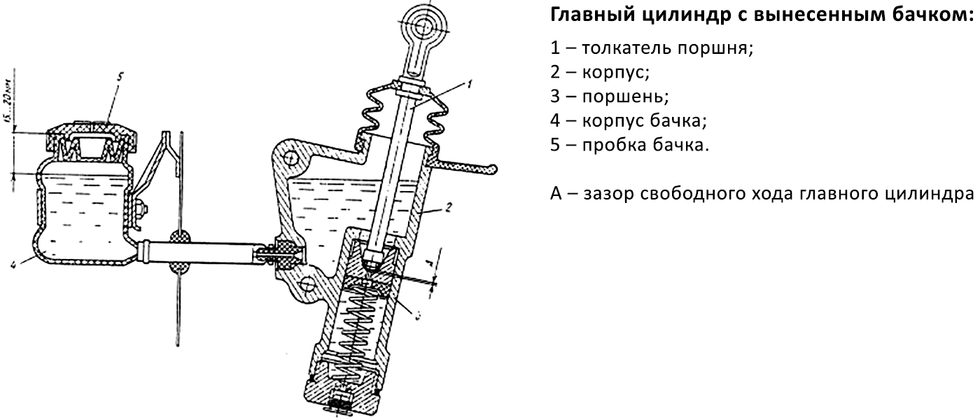 Главный цилиндр сцепления ГАЗ 24 схема. Чертёж главного цилиндра сцепления КАМАЗ. Как проверить главный цилиндр сцепления