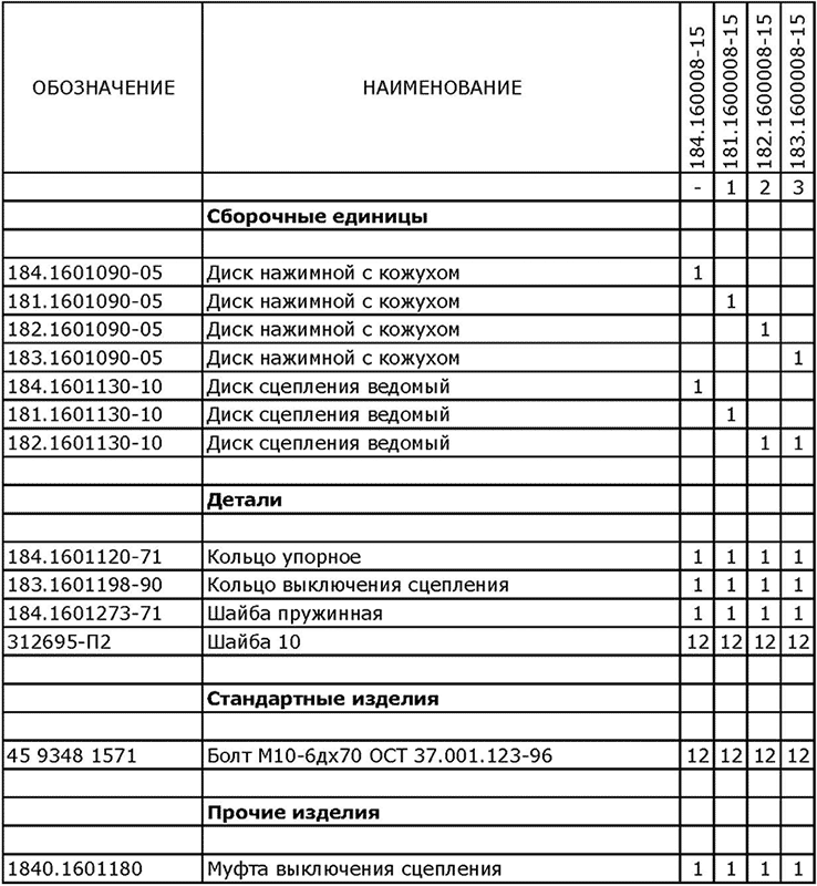 Комплекты сцепления ЯМЗ 184