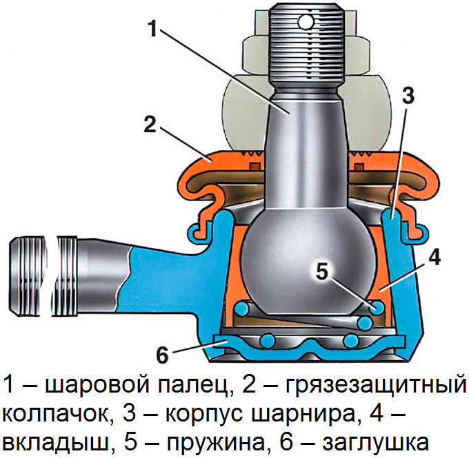 Шаровый классика ваз