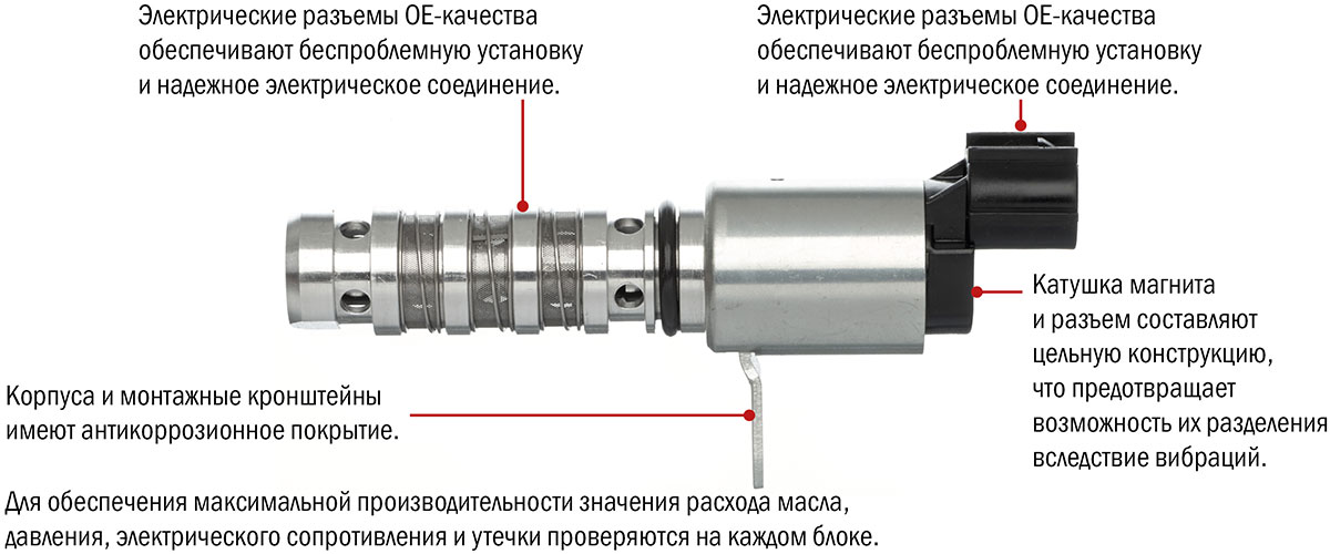 Электромагнитные клапаны Gates