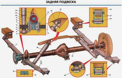 Ремонт подвески газ 3110 - Все про авто