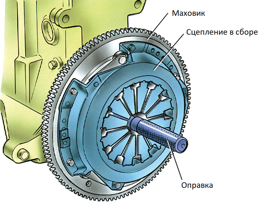 Сборка корзины сцепления