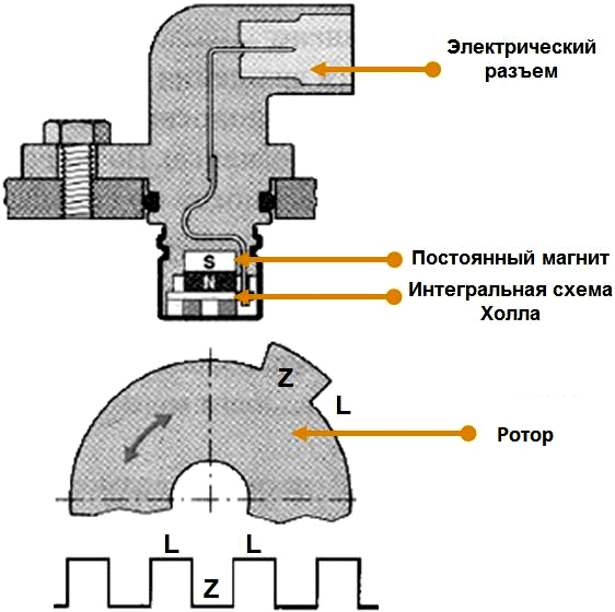 Схема установки и работы бесконтактного датчика скорости