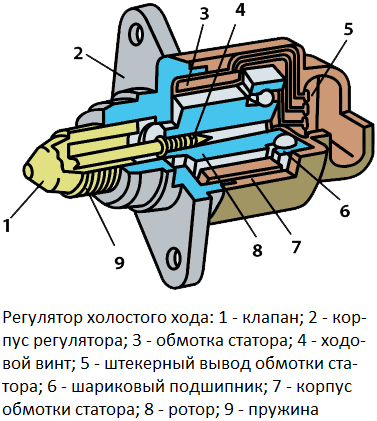 принцып работы холостого ходо skoda