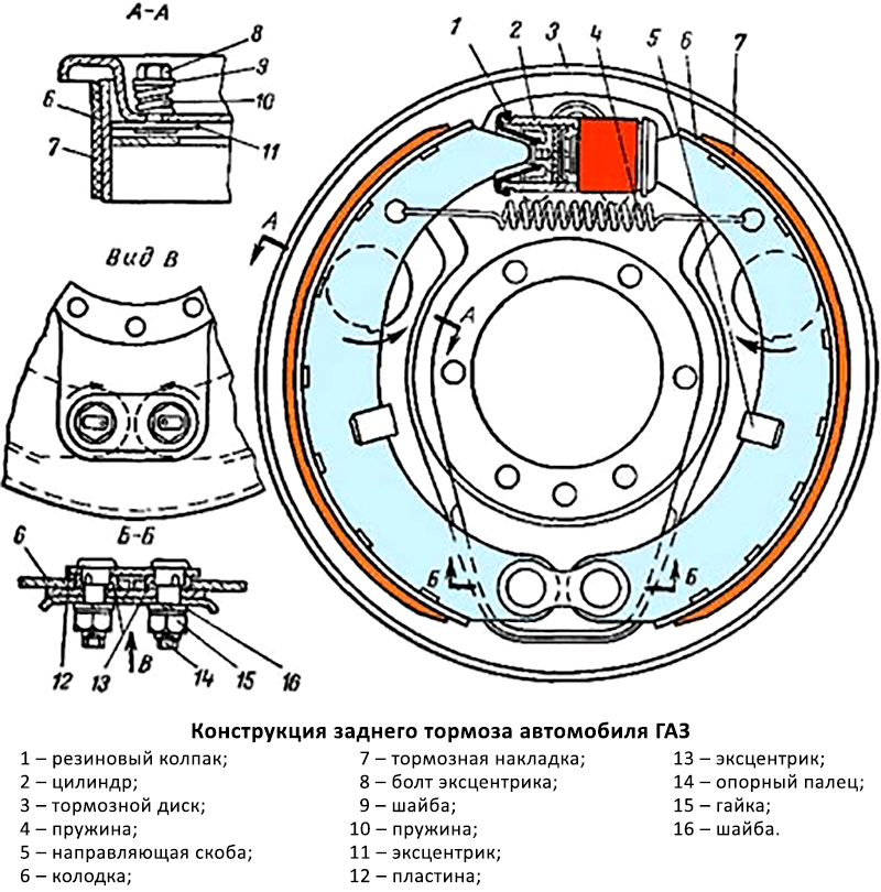 Конструкция колесного тормозного механизма ГАЗ-53
