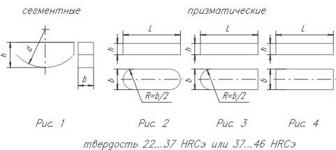 Шпонки Шпонки
