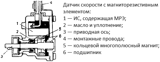 Конструкция датчика скорости с магниторезистивным элементом