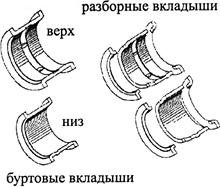 Комплект вкладышей А23.01-95сб.-40/48