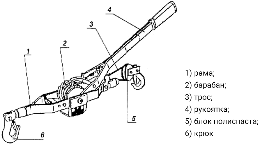 Устройство ручной рычажной лебедки с блоком полиспаста