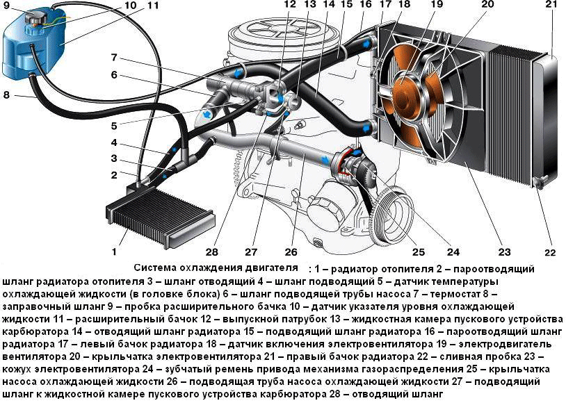 Расширительный бачок системы охлаждения двигателя принцип работы виды и основные неисправности