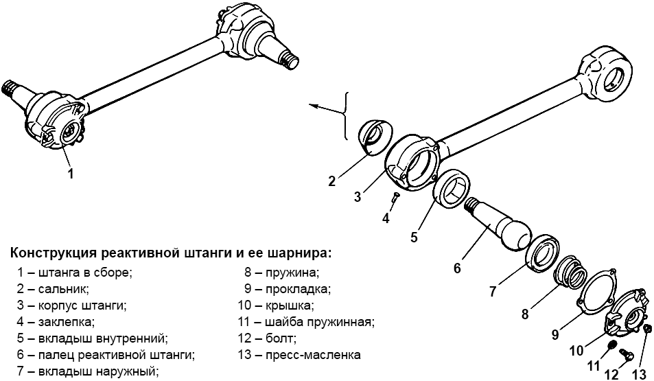 Конструкция реактивной штанги и ее шарнира