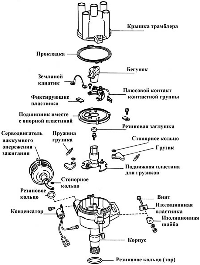 Последовательность функционирования токоотводного прерывателя - распределителя внутреннего зажигания