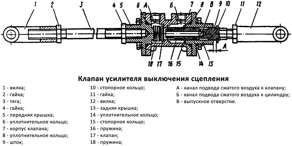 как увеличить ход вилки сцепления | Первый ГАЗ Клуб - эвакуатор-магнитогорск.рф