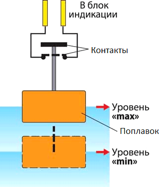 Датчики гидравлики