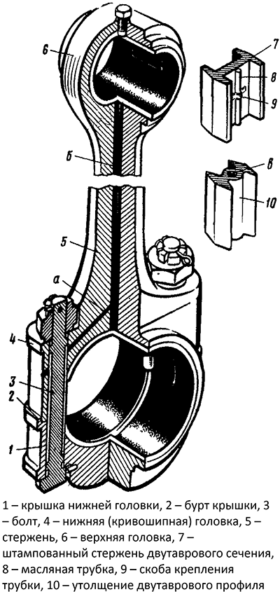 Конструкция шатуна
