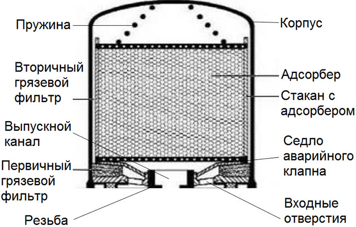 Фильтров воздушных сухих