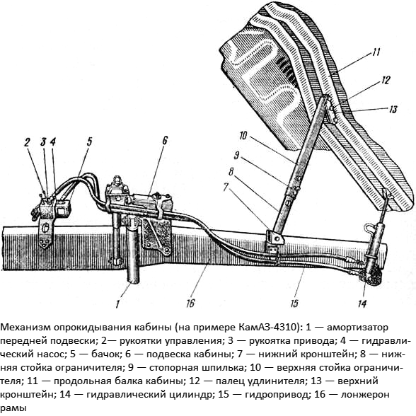 Исследование особенностей конструкции и функционирования модулей для двигателя