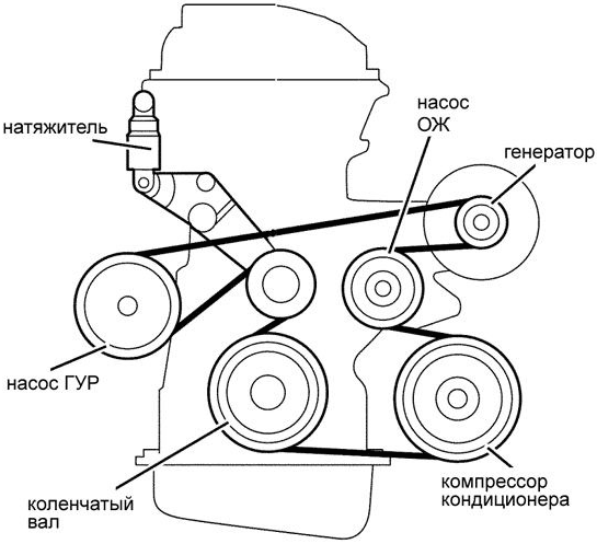 Как снять гур на ниссан примера р12 - Установите насос гидроусилителя рулевого управления и ремень Замена водяного насоса Основными дефектами